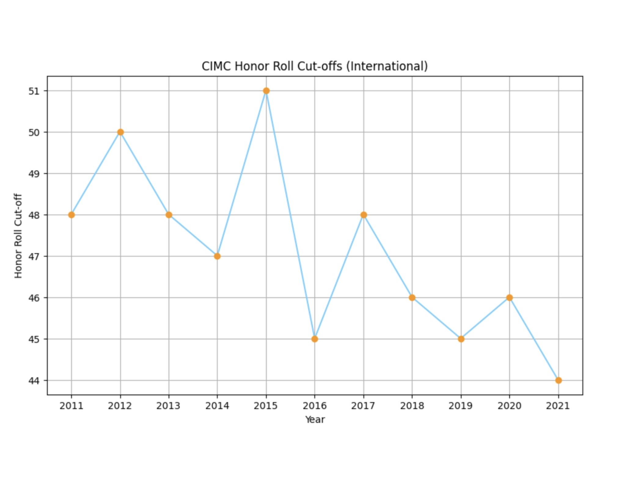 cimc_python_project