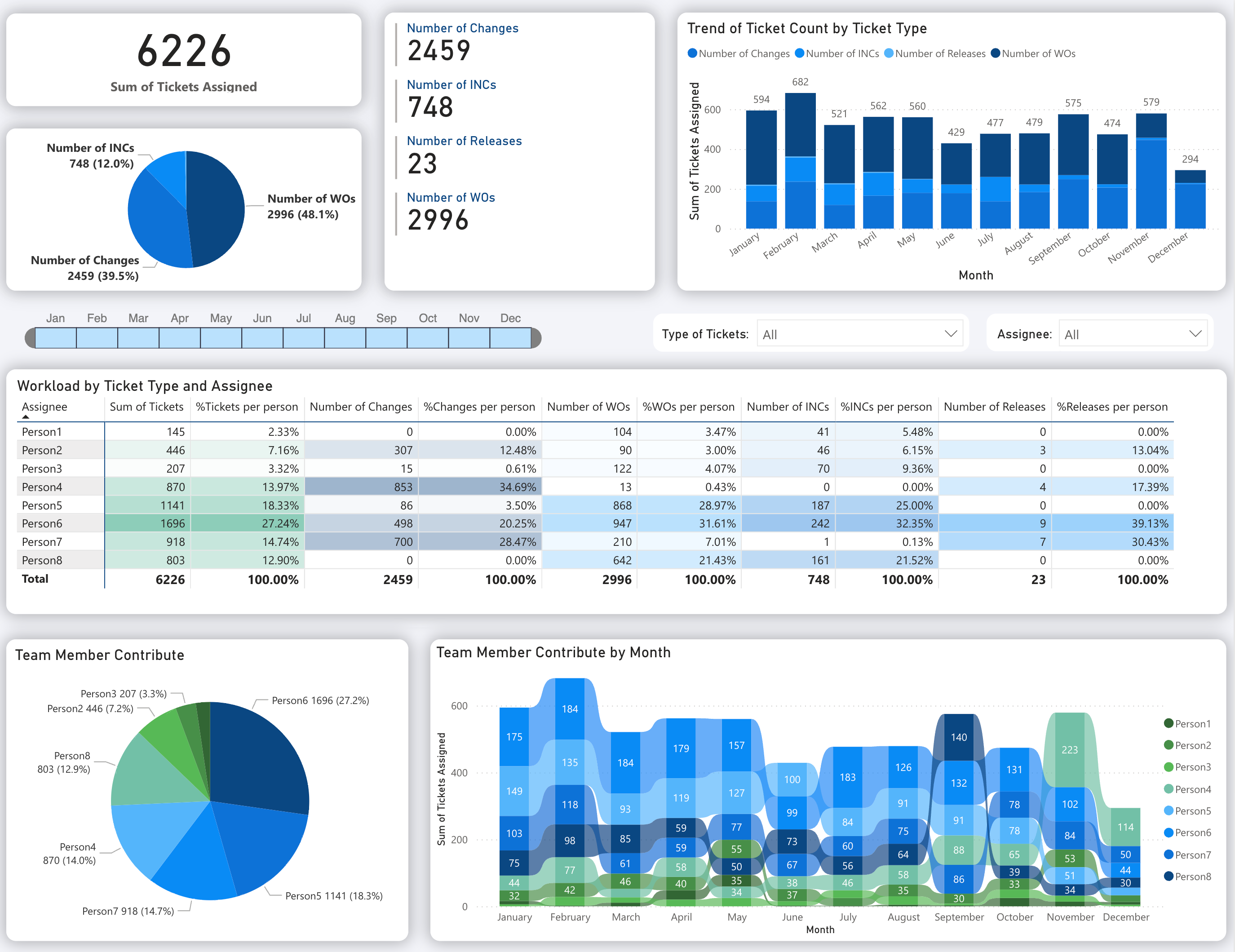 powerbi_workload_dashboard